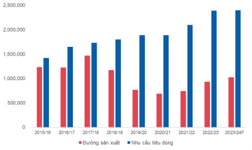 QNS - Tăng trưởng bền vững, bất chấp khó khăn (Kỳ 1)