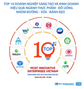 Top 10 Doanh nghiệp Sáng tạo và Kinh doanh hiệu quả Việt Nam 2023 ngành Thực phẩm - Đồ uống