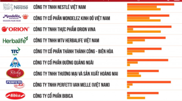 QNS VINH DỰ ĐƯỢC XƯỚNG TÊN TRONG BẢNG XẾP HẠNG TOP 10 CÔNG TY THỰC PHẨM UY TÍN CỦA NĂM 2023